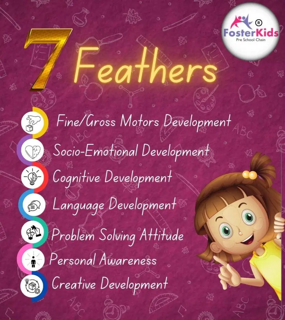 best play school franchise in india